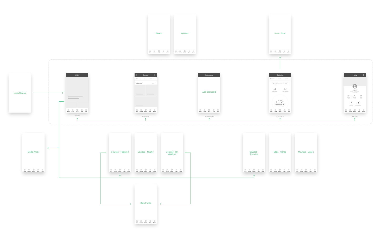 Exploration of Nav & IA Structure